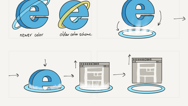 HTML concept